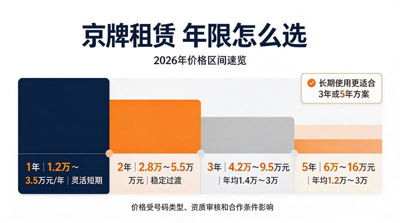 京牌租赁法律风险规避指南