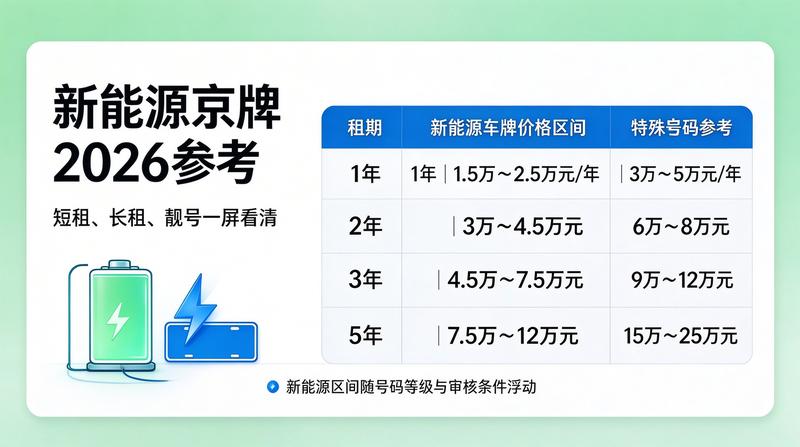2026年小客车指标摇号新政解读