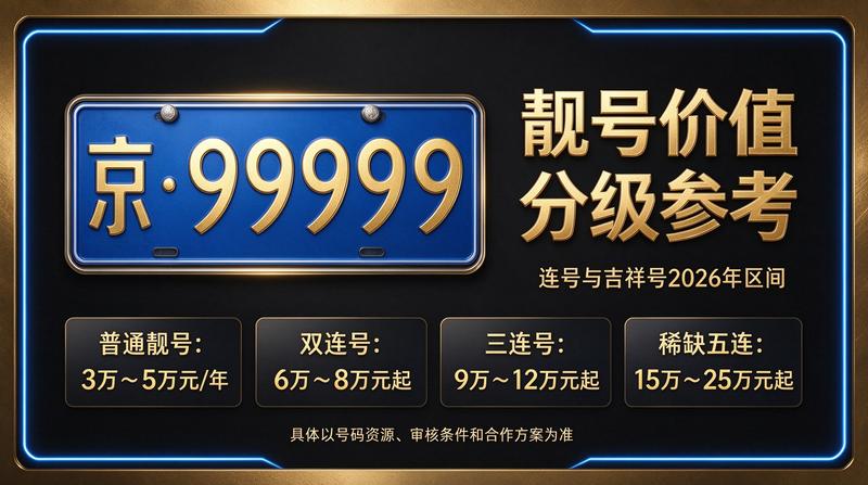 2026年北京车指标转让市场全景图